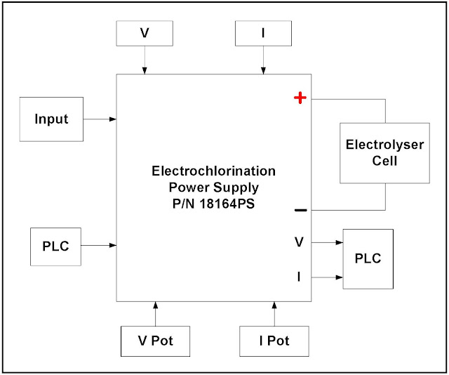 PLC Controlled Power Supply for On-Site Sodium Hypochlorite Generator  System Block Diagram