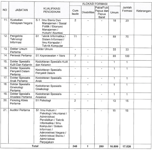 lowongan kerja cpns kemenkumham