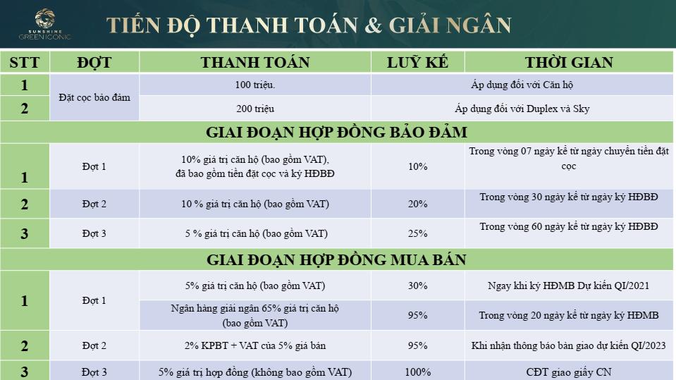 dự án sunshine long biên