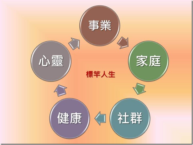 投影片6