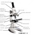 Bagian - Bagian Mikroskop dan Jenisnya