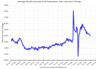 Wages