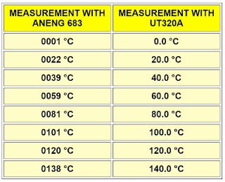 Aneng-683-smart-multimeter-13 (© 2023 Jos Verstraten)