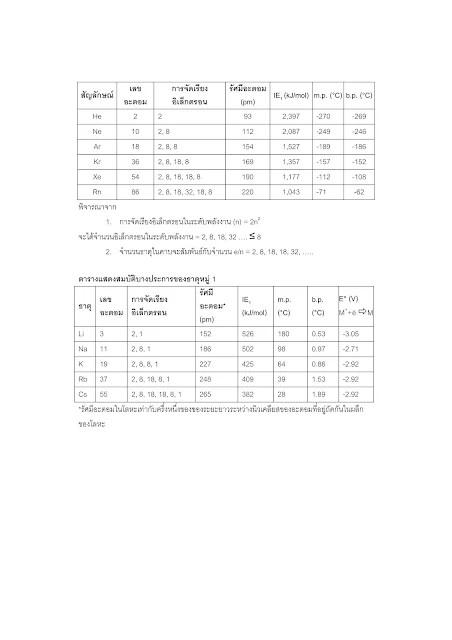 สรุปวิชาเคมี 9 วิชาสามัญและโอเน็ต