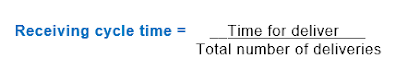 Receiving cycle time