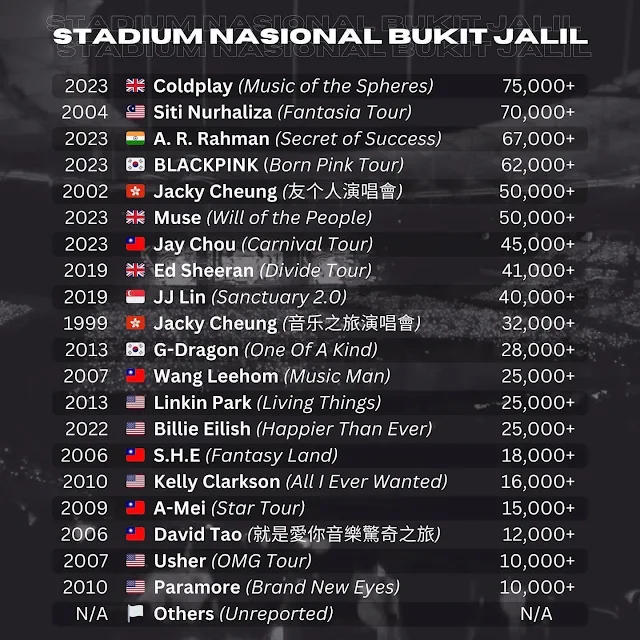 senarai konsert paling ramai penonton di malaysia