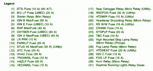 Fuse Box Chevrolet S10 98 Diagram