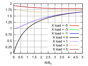 graph of the real part of the transmission coefficient for complex loads
