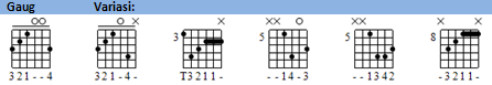 Gambar Kunci Gitar Chord G Lengkap dengan Variasi