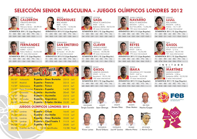 convocados y calendario londres 2012 baloncesto selección española