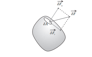 Définition d’une contrainte appliquée sur une surface de volume fluide