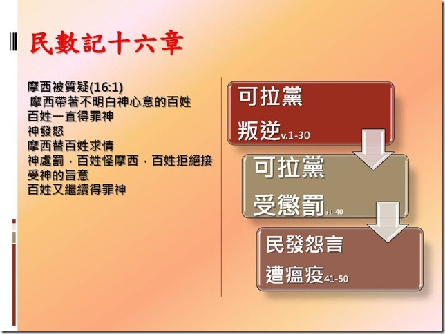 投影片8