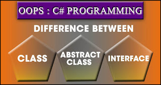 c# interface inherit from abstract class,interface methods in c#, difference between interface and abstract class and class