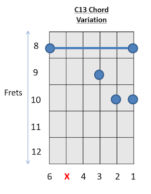 C 13 Chord Guitar Chords 3