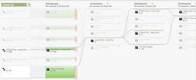 fungsi google analytics untuk mengetahui perilaku pengunjung