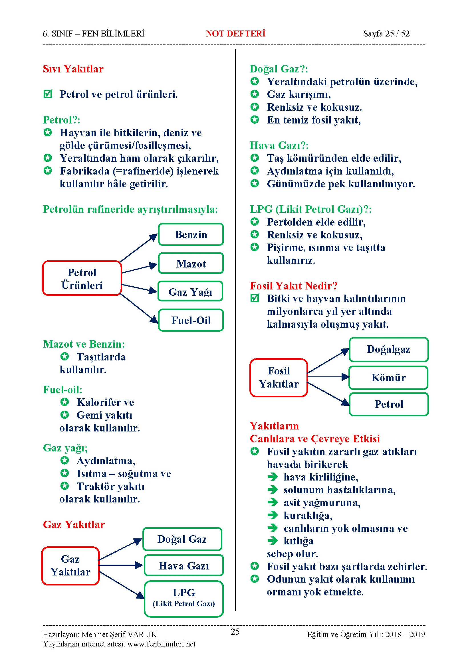 Fen Bilimleri 6.Sınıf Özet Ders Notu, Konu Anlatımı Pdf