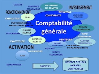 Cours s1 Economie et Gestion Comptabilité Générale 1