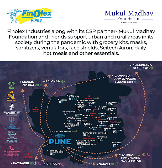 Finolex Industries came forward in the fight against Kovid-19