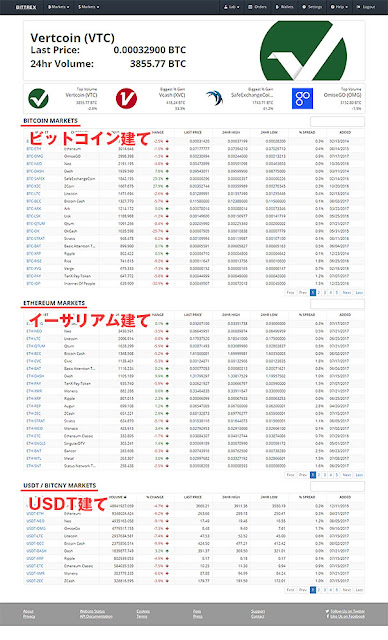 BITCOIN建て、ETHEREUM建て、USDT建て、で取引が出来る