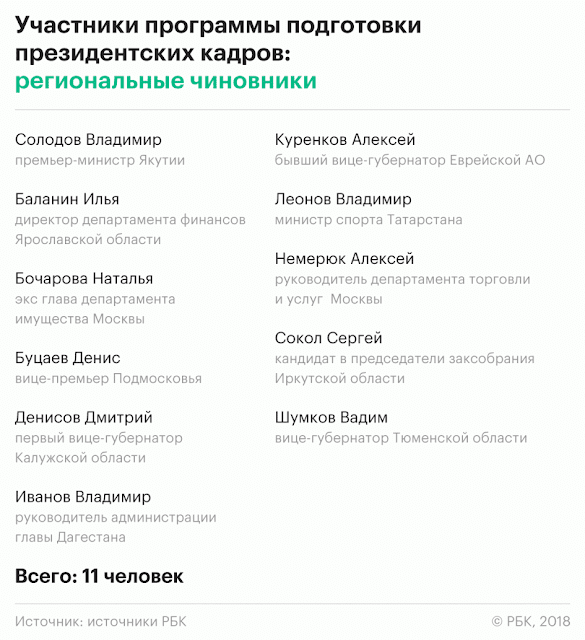 Кадровый резерв Кремля для губернаторов