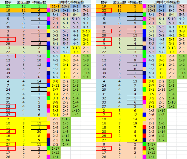 ロト予想 ロト765 Loto765 結果