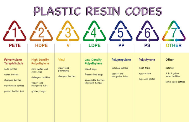 Arti Kode Rahasia Dibalik Tanda Dibawah Botol Plastik