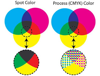 Warna Proses CMYK