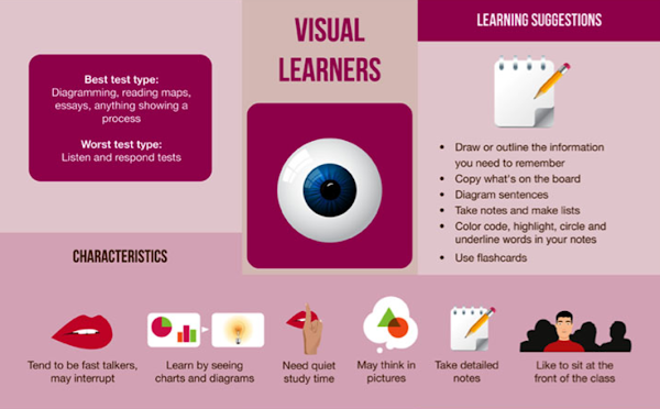 Reaching the Visual Learner: Software to Create Digital Posters or Infographics