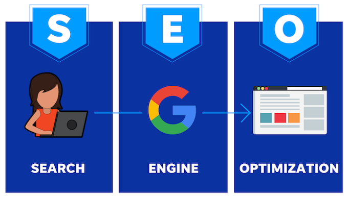 10 TIPS MEMAKSIMALKAN SEO (SEARCH ENGINE OPTIMIZITION) BLOG