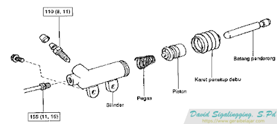 Komponen-komponen silinder pembebas kopling