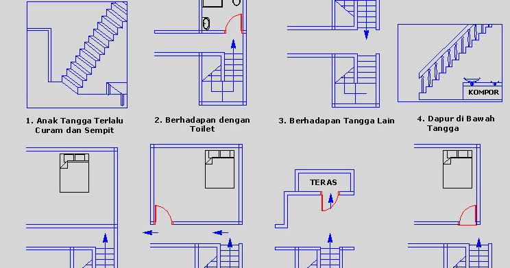 Informasi Feng Shui PENGARUH POSISI ANAK  TANGGA  DI RUMAH