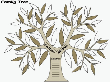 family tree template with pictures. basic family tree template for