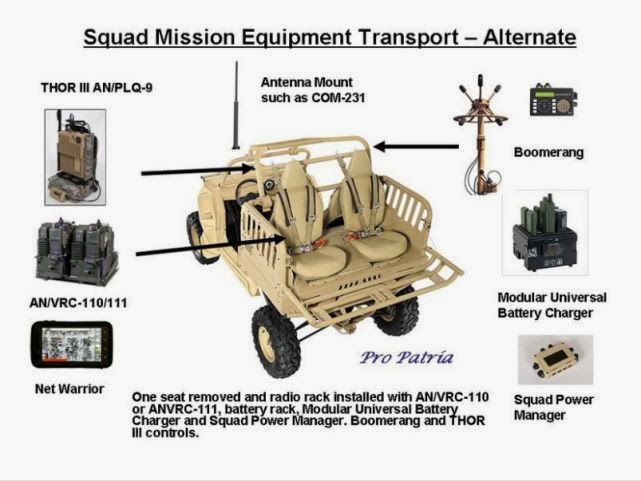 Mission Equipment - Ulstein