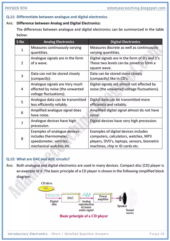 introductory-electronics-short-and-detailed-answer-questions-physics-10th