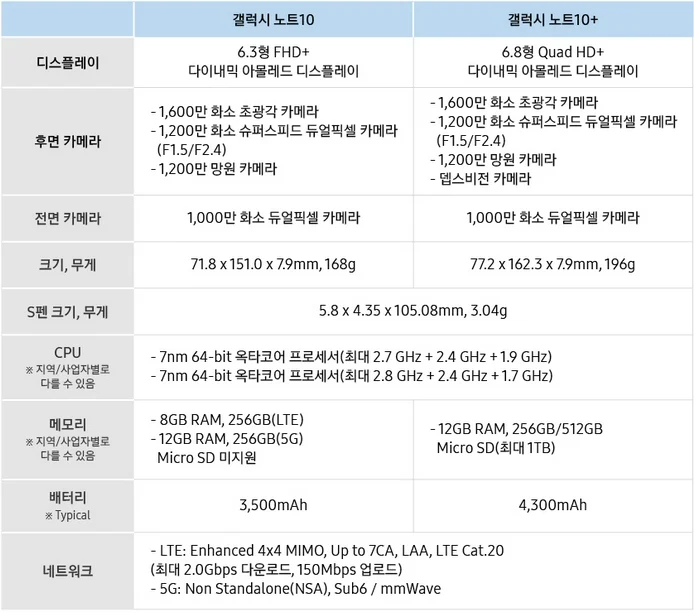 삼성전자, ‘삼성 갤럭시 언팩 2019’에서 ‘갤럭시 노트10’ 공개