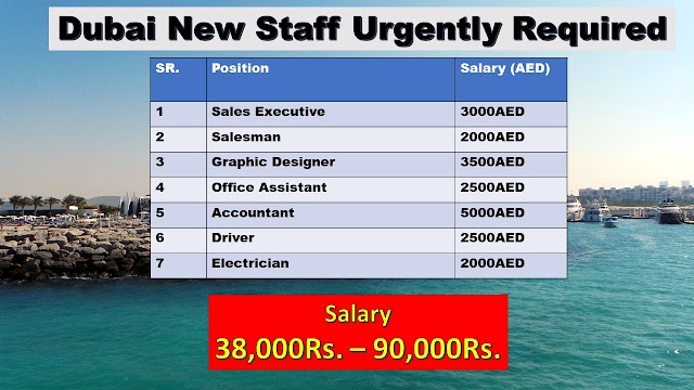 Dubai Latest Staff Required Urgently | Apply Fast |