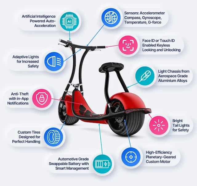 Rolley by Scooterson - The Smart Electric Scooter Zip across town on the smart e-scooter that’s easy to ride, quick to charge and incredibly secure