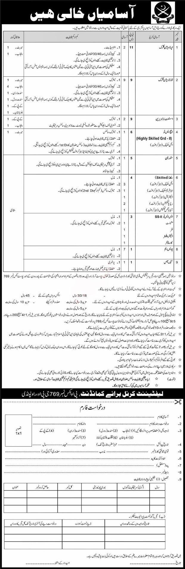 LDC, UDC, Assistant and Storeman Jobs in Pak Army