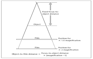 macro radiography