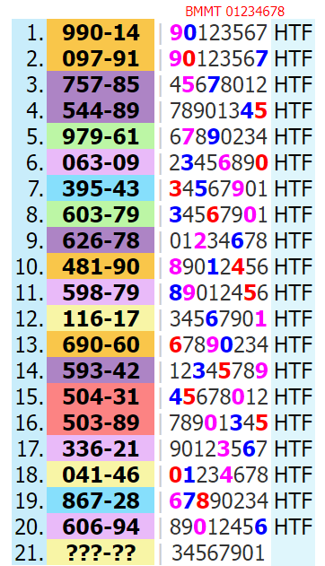 THAI LOTTERY 3up sure win formula for UK game lovers
