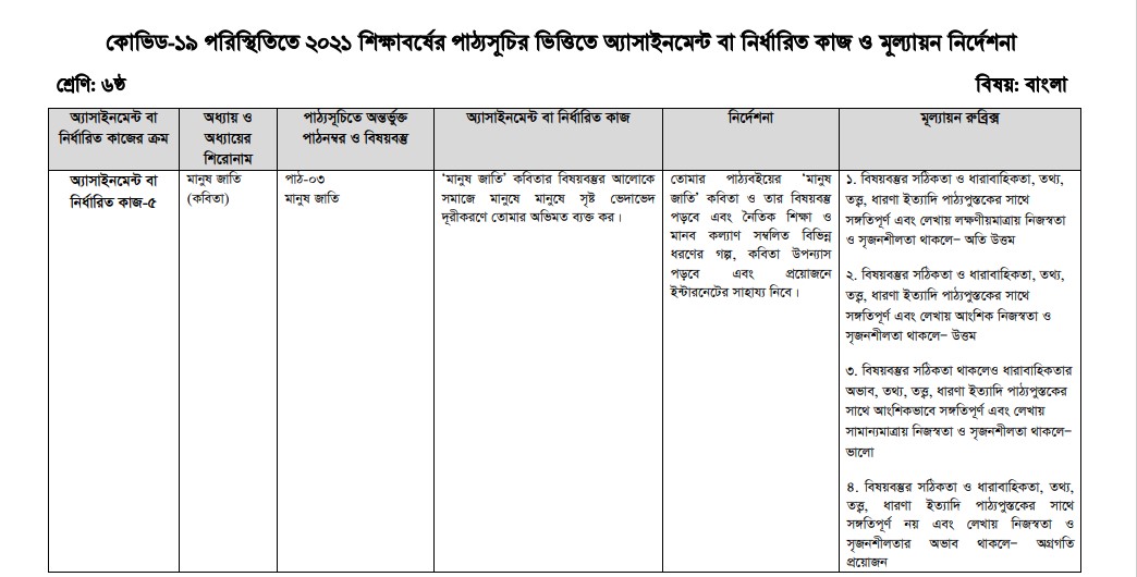 ষষ্ঠ শ্রেণির বাংলা ১৭ তম সপ্তাহে এসাইনমেন্ট উত্তর