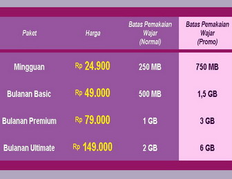 internet axis dan cara daftar paket internet tersebut dibawah ini