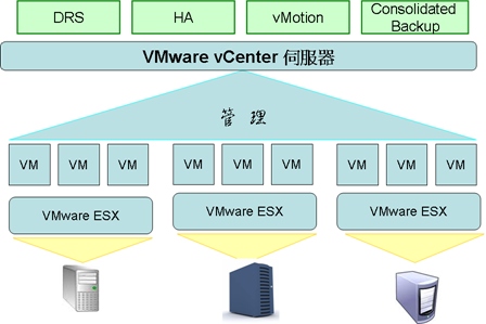VMware_arch