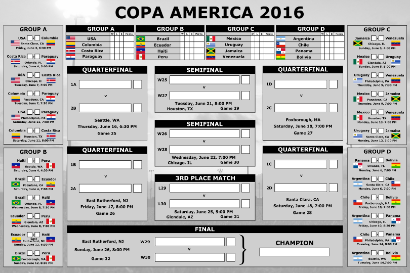 Copa America Centenario - Free Poster ~ the words
