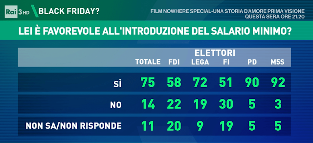 Trasmissione Agorà sondaggio sul salario minimo.