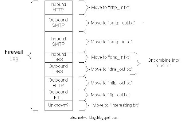 Firewall logs