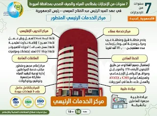 وزير الإسكان: 11.8 مليار جنيه استثمارات قطاع مياه الشرب والصرف الصحى بأسيوط خلال ٧ سنوات