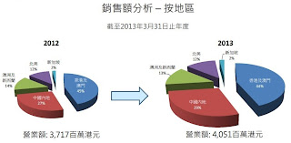 維他奶 345 2012-13