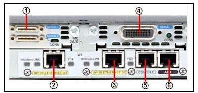 CCNA 2 Module 1 V4.0