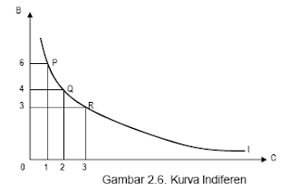 Semakin Banyak Semakin Disukai